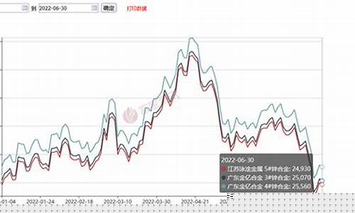 浙江锌合金价格查询_浙江锌合金价格查询最新