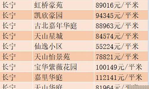 长宁区钣金价位多少_长宁区钣金价位多少钱一个