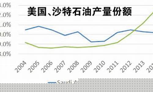 中东地区油价下降_中东局势现缓和迹象,国际油价暴跌近5%
