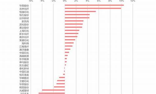 金价格为啥有差价_为什么金首饰价格差距大