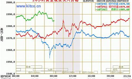 公制金价查询历史_金制品价格