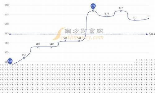 老凤祥近半年金价_老凤祥金价走势十年