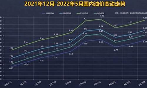 汕头汽车油价变动_汕头今日油价查询