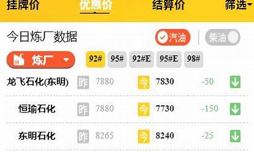 山东滕州今日油价_最新油价山东滕州