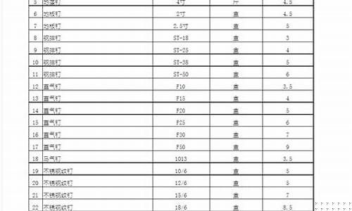 珠海五金价位一览表_珠海五金批发