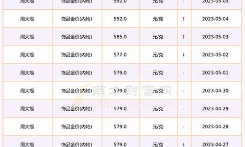 首饰金价格对比文案_金店金价对比