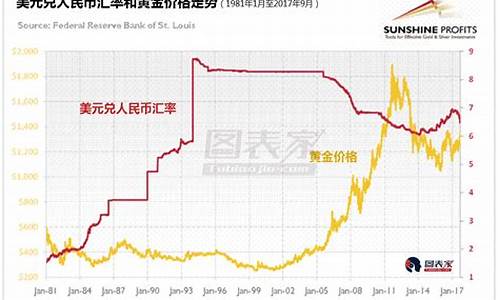 金和人民币的汇率_人民币汇率和金价