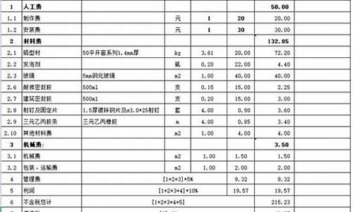 徐州综合铝合金价格比较_徐州铝合金型材市场
