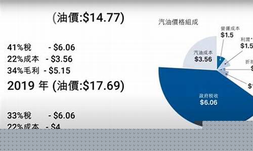 香港油价与国内油价_2020香港油价