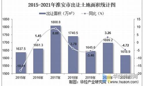 2021年淮安油价_江苏淮安今日油价