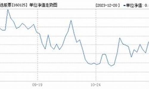 基金160128_160125基金价格