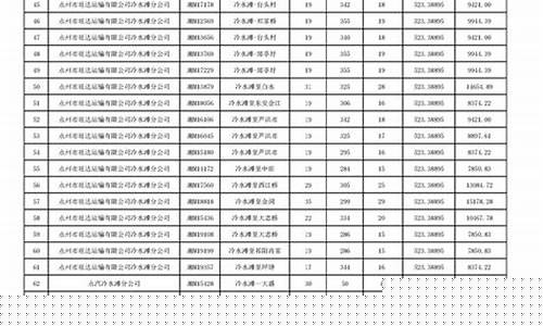 玉树油价补贴公示表_玉树油价补贴公示表图片