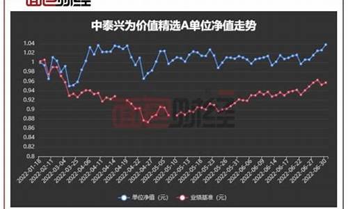 中泰兴诚基金价格_中泰兴诚基金价格表