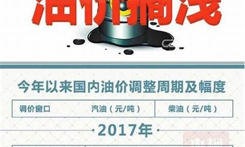 烟台今日油价查询_烟台交运今天油价