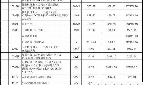资阳维修基金多少钱_崇州维修基金价格