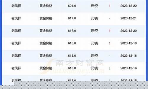 济源三金价格查询_济源三金价格查询表
