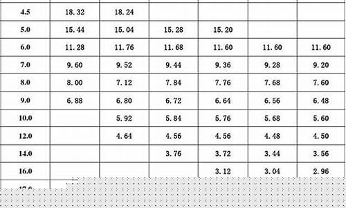 油价吨位换算方法公式_油价吨位换算方法