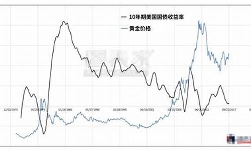 金价跟经济的关系_金价和经济成反比