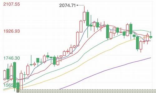 黄金价格回调进入深水区_金价急拉触及深度回调