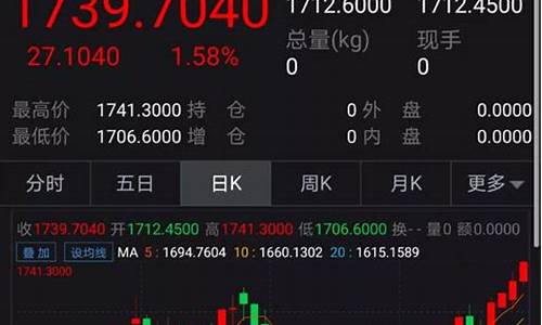 金价历史高点_金价大破历史新高