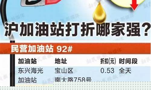 2021湖南油价_湖南最便宜的油价