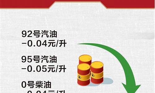 荆州油价石首油价_荆州市加油站油价