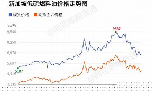 浙江专业燃料油价格多少_浙江省汽油零售最新价格