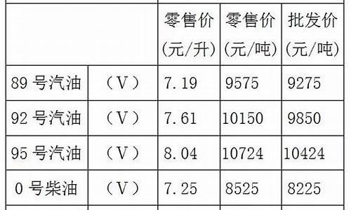 重庆哪里油价最低_重庆哪里加油最便宜