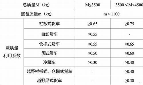 油耗与油价的换算_油耗对应价格