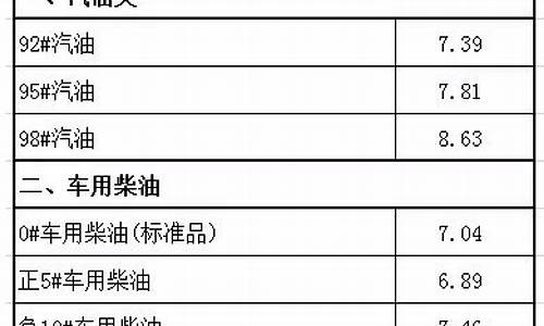 石家庄加油优惠_石家庄油价补贴标准