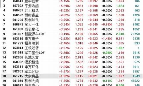 基金是按买的当天净值结算吗_基金价格按当时算净值吗