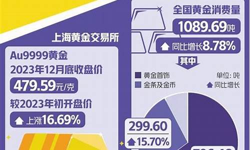 潍坊今天黄金回购价_潍坊2023金价
