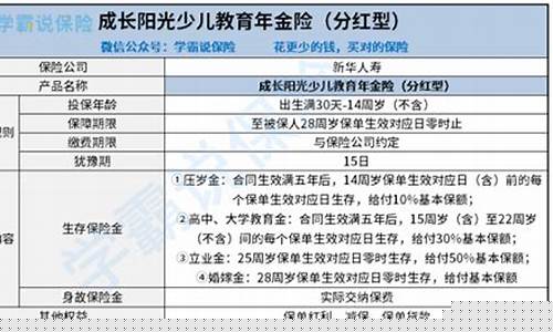 少儿教育年金价值_少儿教育年金价值怎么算