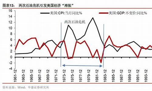 油价占美国cpi的比重_油价占美国CPI