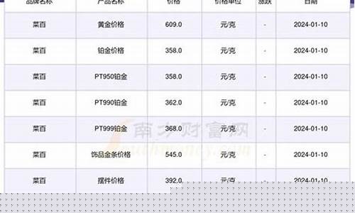 每天金价什么时候更新_实物金价每天几点更新