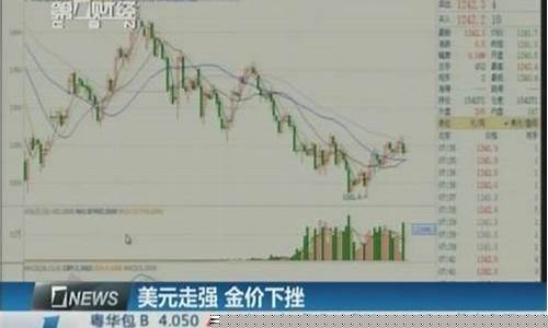 美元连续下挫提升金价_美元升值黄金下跌