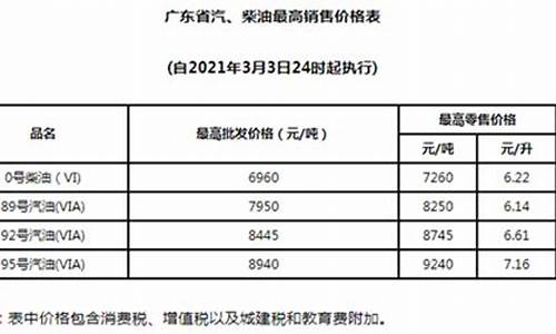 广东2021油价表_广东油价价格表