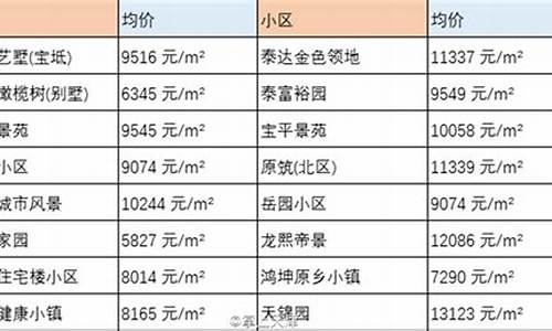 宝坻公积金价格表_天津宝坻住房公积金管理中心