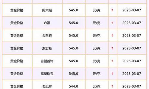 怀化金价最新报价查询_怀化金价最新报价查询今日