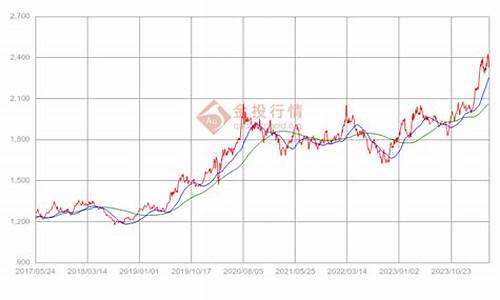 各种金价最新走势分析_各种金价最新走势