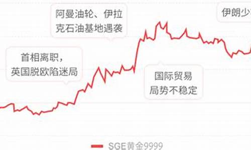 华安金价最新走势分析_华安金价最新走势分析图