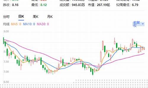 花旗金价最新预测分析图_花旗金价最新预测分析