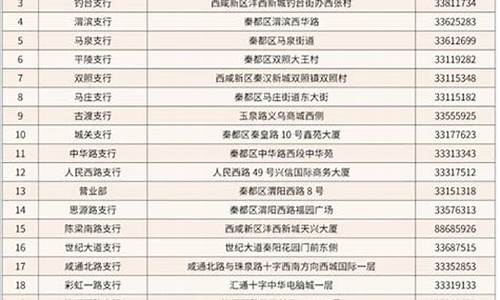 农商银行股金价格_农商银行股金价格是多少