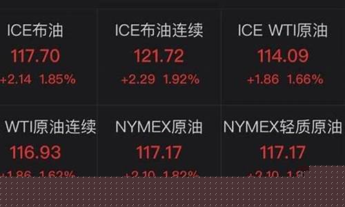 油价120美元封顶_油价超过130美元
