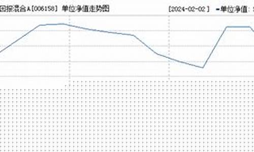 006158基金净值查询最新_006158基金价格