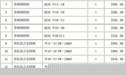 南桥五金店_奉贤区五金价格对比
