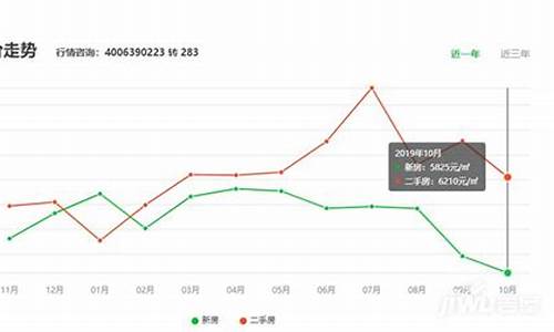 三金价格多少_遵义三金价格走势