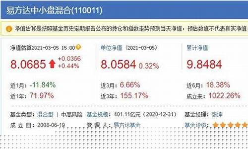 易方达基金价格是多少钱_易方达基金价格是多少