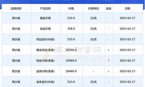河北金价多少一斤_河北今日黄金价格表