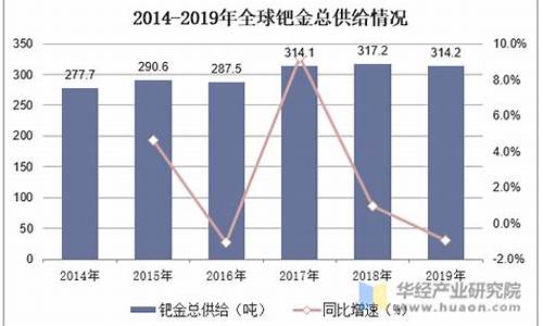2011年钯金价格_钯金2017年价格